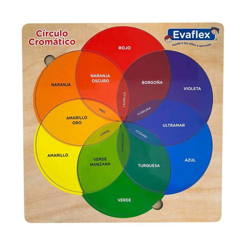 CIRCULO CROMATICO EVAFLEX  EV00641